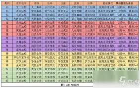 想不想修真法相如何选择