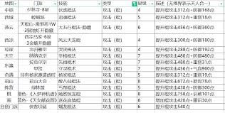 这就是江湖棍常用逆转搭配技巧分享