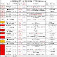 这就是江湖血雨楼各层掉落哪些武器图纸