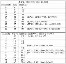 这就是江湖萃华窟拍卖物品攻略