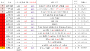 这就是江湖弟子自创前置怎么用
