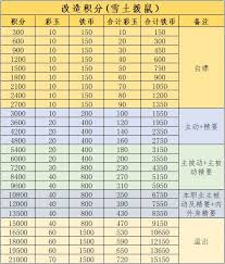 这就是江湖如何评估白嫖与氪金的资源差距