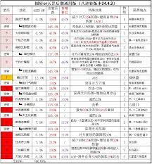 这就是江湖剑职业八逆转如何毕业