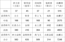 这就是江湖不同门派入门殿所属类型