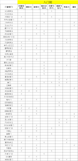 这就是江湖不同门派入门殿所属类型