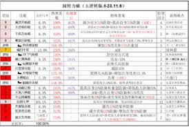 这就是江湖腿法如何过小田