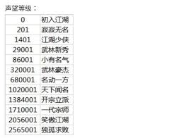 这就是江湖行侠仗义？如何获得黄金