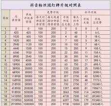 抖音粉丝团如何快速升级