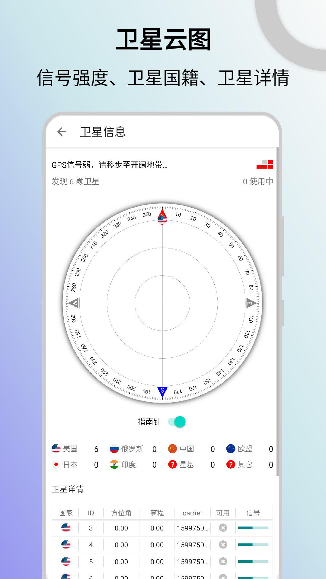 信号检测仪2