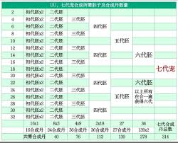 想不想修真手游中宠物的获取途径