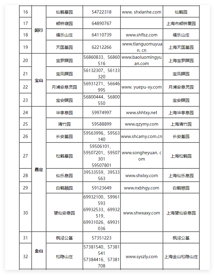 上海清明节扫墓需要预约吗2025