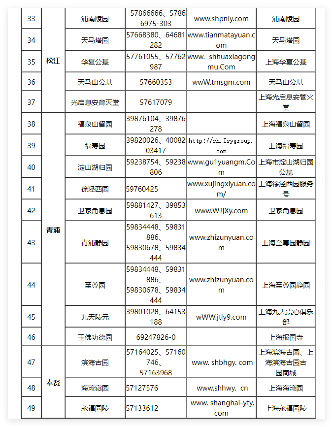 上海清明节扫墓需要预约吗2025