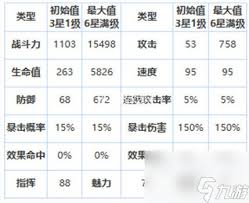 第七史诗拉斯技能介绍