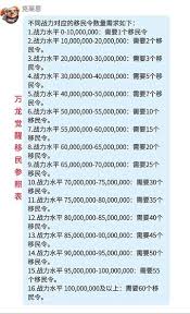 万龙觉醒游戏移民攻略