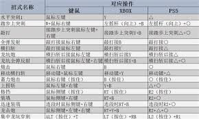 怪物猎人荒野铳枪怎么用