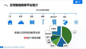 贝壳可能遇到的问题及解决办法