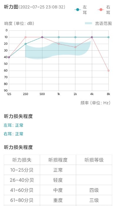 亿耳听力医生2