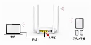 有线桥接后怎么设置成一个wif