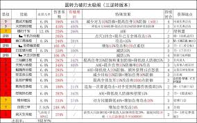 这就是江湖全属性刀过西游9怎么玩