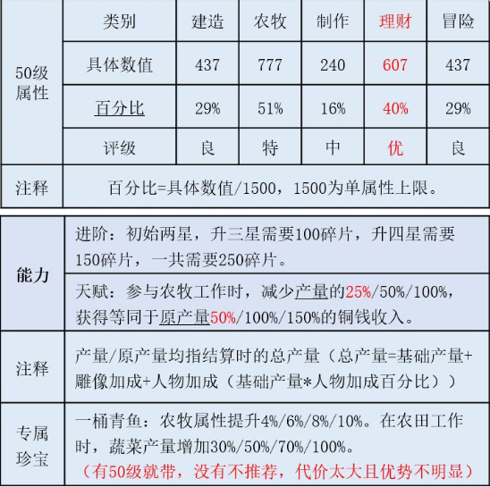 江南百景图秦南归珍宝怎么搭配