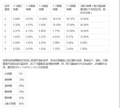 这就是江湖演武场如何指导弟子