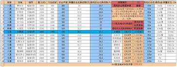 想不想修真圣地大仙神通好感度如何