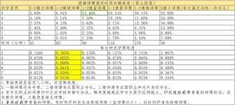 这就是江湖酒楼师傅如何测算数据