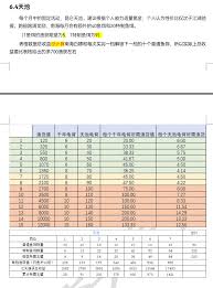 这就是江湖如何合理天池氪金