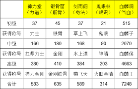 江湖门派禁地如何通关获取称号