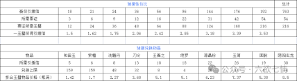 这就是江湖金票如何兑换量化进度攻略