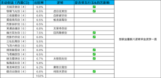 江湖刀道怎么玩