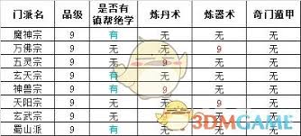 想不想修真中隐世门派有哪些