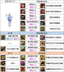 DNF次元物语套装效果是什么
