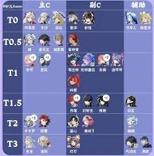 鸣潮2.2上半角色强度怎么排