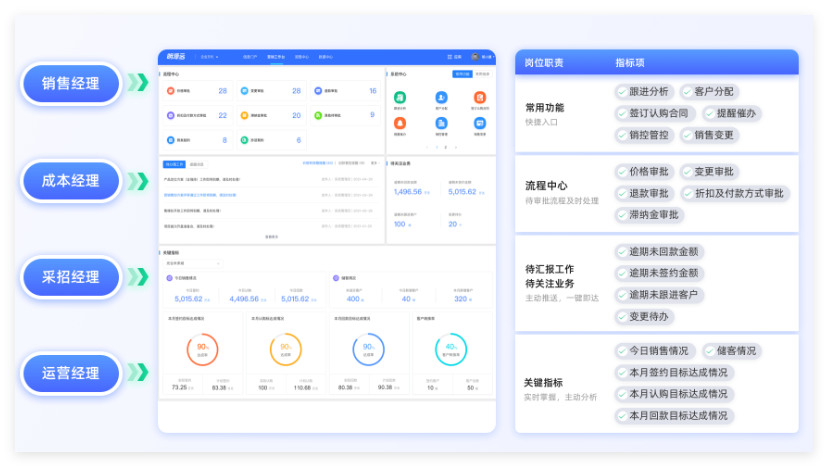 明源云助手2