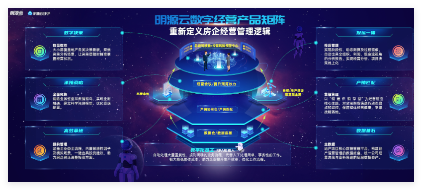 明源云助手