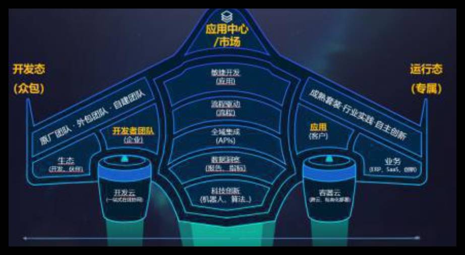 明源云助手