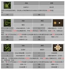 龙息神寂亡灵战士奥拉夫有哪些技能