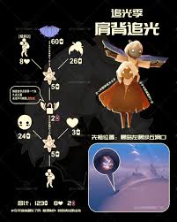 光遇背背追光先祖位置在哪
