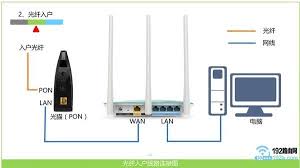 电脑如何设置路由器步骤