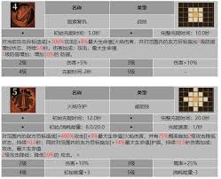 龙息神寂追索者伊索尔德技能是什么
