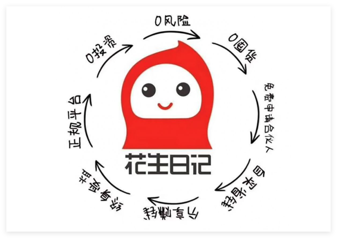 花生日记1