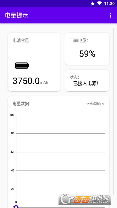 电量提示0