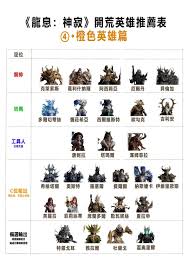 龙息神寂有哪些英雄阵营