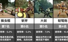 怪物猎人荒野武器强度如何排行