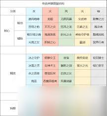 上古王冠传记逸闻超凡双子通关方法