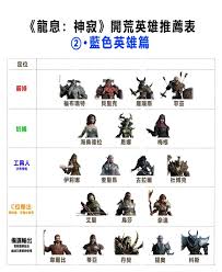 龙息神寂各种族怎么选择