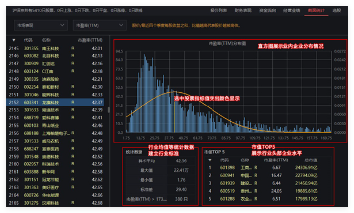 文华财经股票价格研究