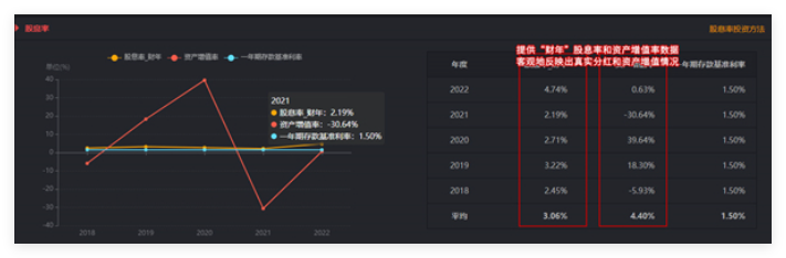 文华财经股票价格研究