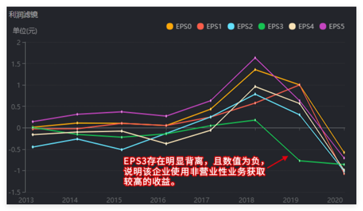 文华财经股票价格研究